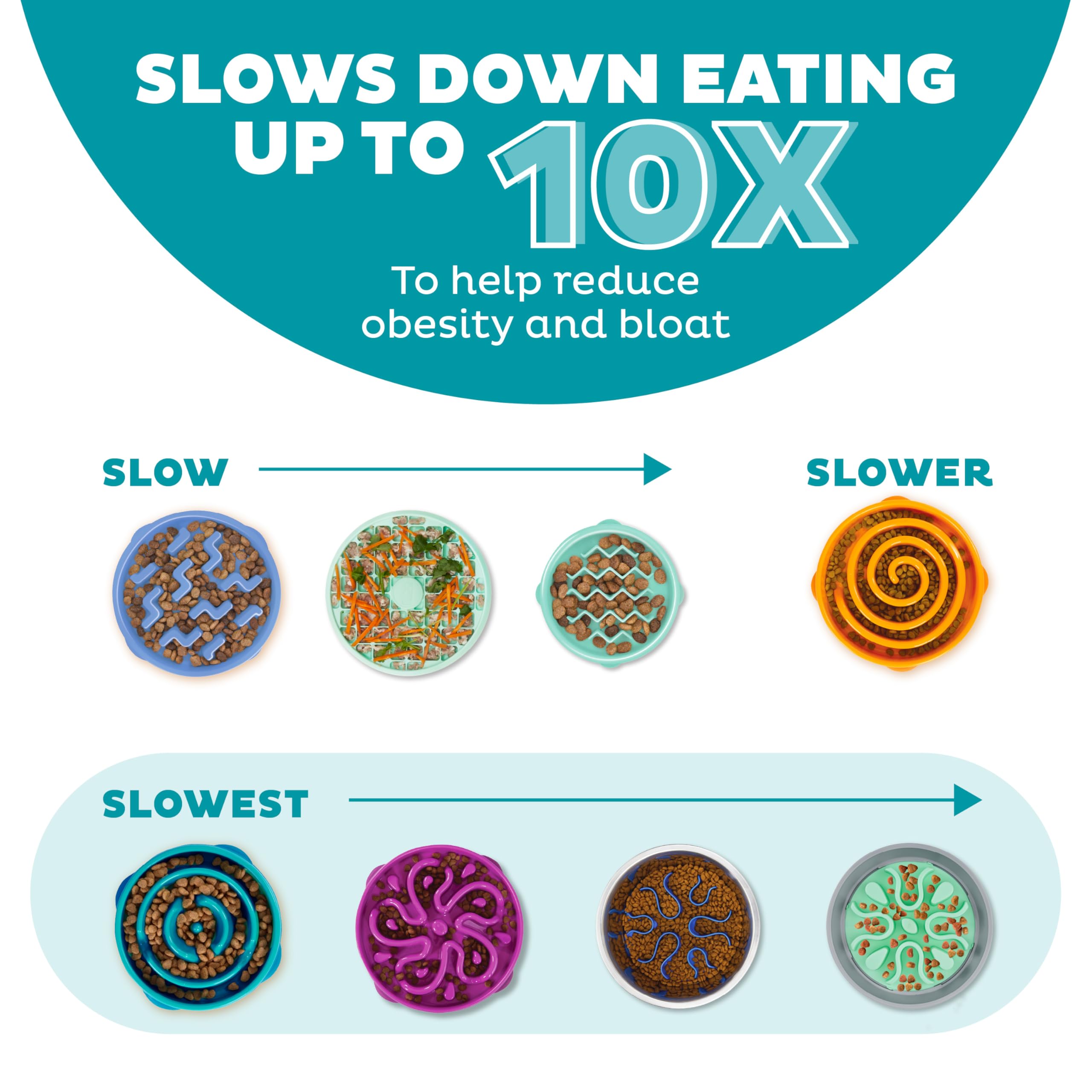 Fun Feeder Slo Bowl – Large 4‑Cup Capacity, Slow Feeding, Medium to Large Dogs, Non‑Slip, Turquoise, Drop Pattern