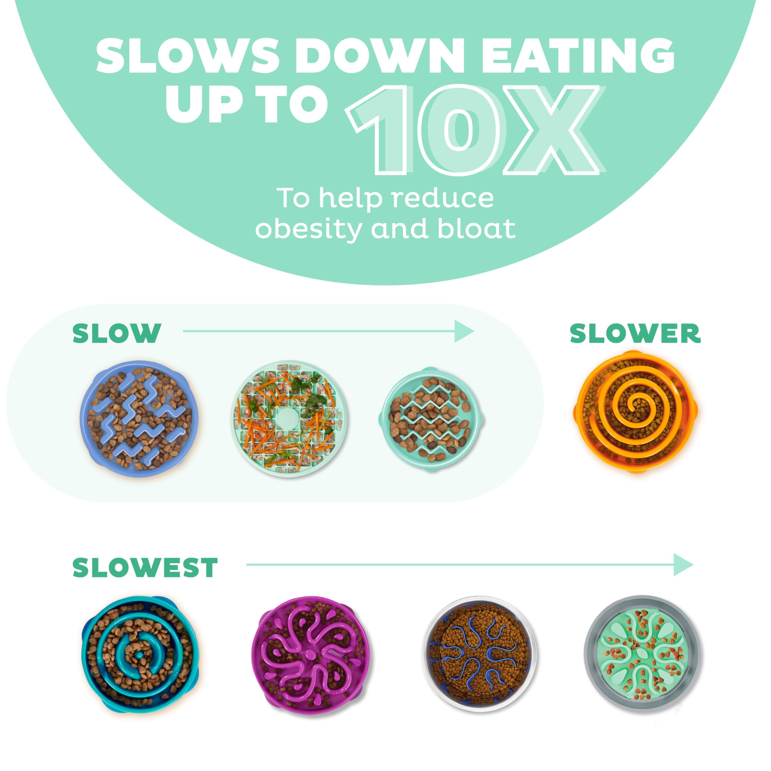 Fun Feeder Slo Bowl – Large 4‑Cup Capacity, Slow Feeding, Medium to Large Dogs, Non‑Slip, Turquoise, Drop Pattern