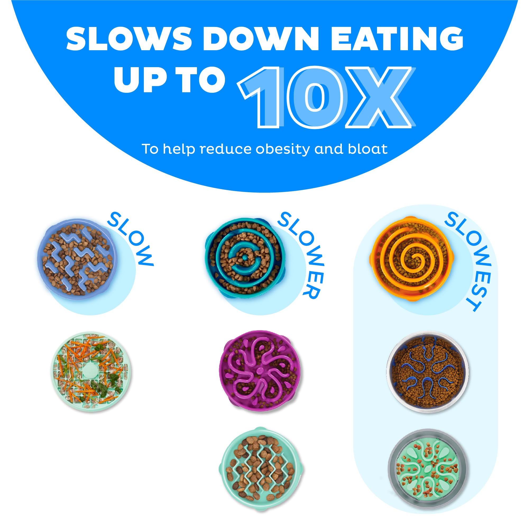 Fun Feeder Slo Bowl – Large 4‑Cup Capacity, Slow Feeding, Medium to Large Dogs, Non‑Slip, Turquoise, Drop Pattern